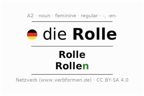 rolle englisch|rolle meaning in german.